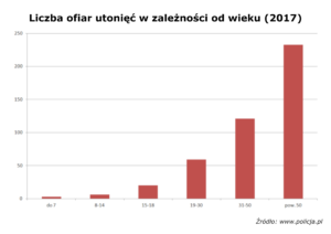 Utoniecia w Polsce_02