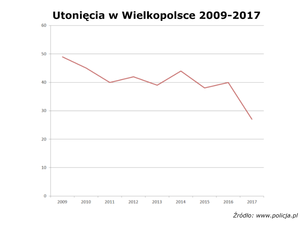 Utoniecia w Wielkoposlce